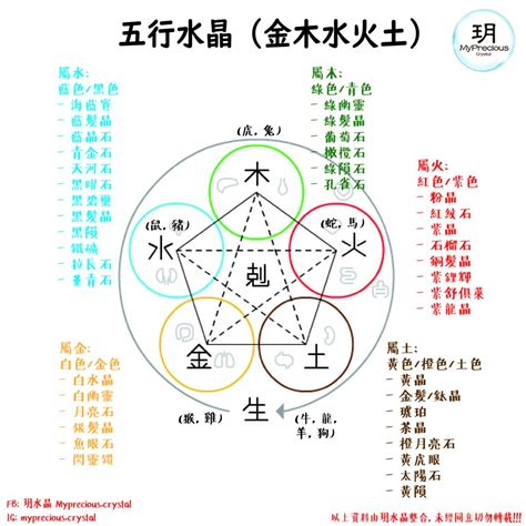 五行土的水晶|五行水晶分類指南：解讀水晶的五行屬性 